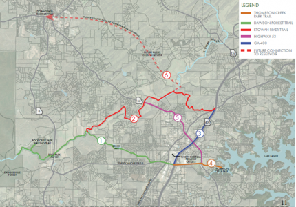 Trail Overview