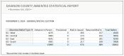 11.4.2024 Absentee Statistical Report